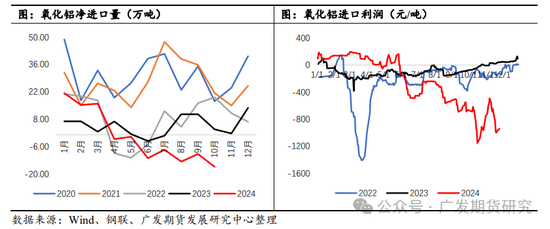 燒堿需求分析之氧化鋁