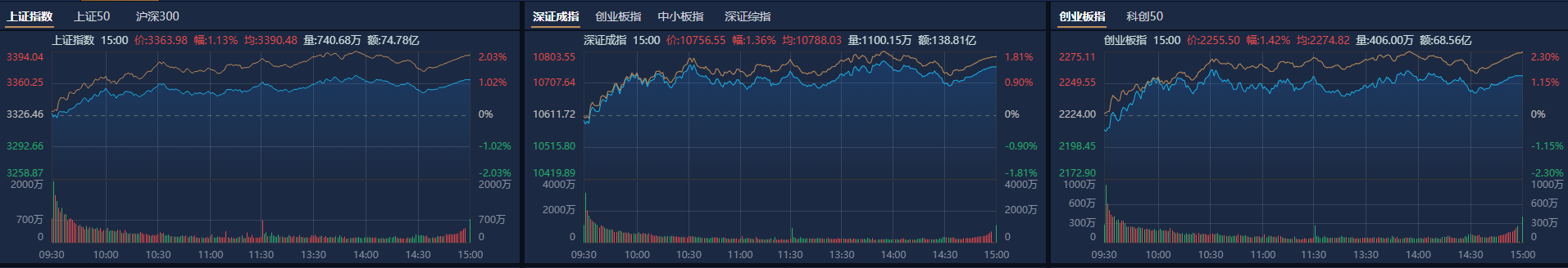 12月券商金股出爐，機(jī)構(gòu)扎堆推薦美的集團(tuán)，“跨年行情” 或值得期待