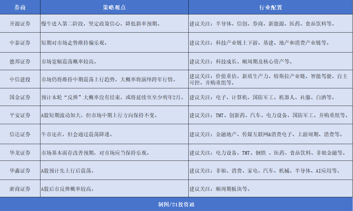 12月券商金股出爐，機(jī)構(gòu)扎堆推薦美的集團(tuán)，“跨年行情” 或值得期待