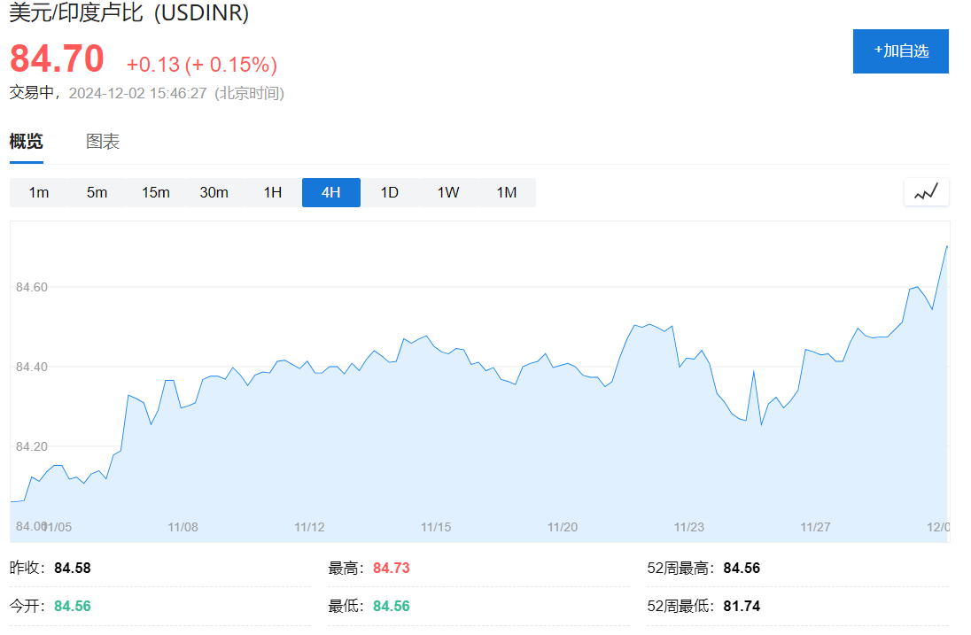 印度經(jīng)濟(jì)失速，盧比崩至紀(jì)錄新低！