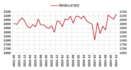 氧化鋁高位徘徊，超級(jí)拐點(diǎn)臨近？