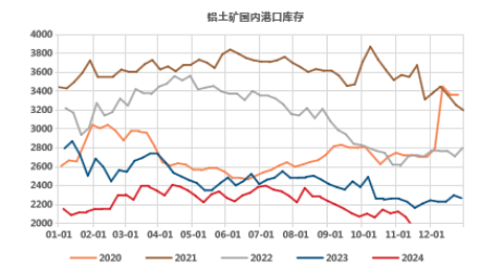 氧化鋁高位徘徊，超級(jí)拐點(diǎn)臨近？