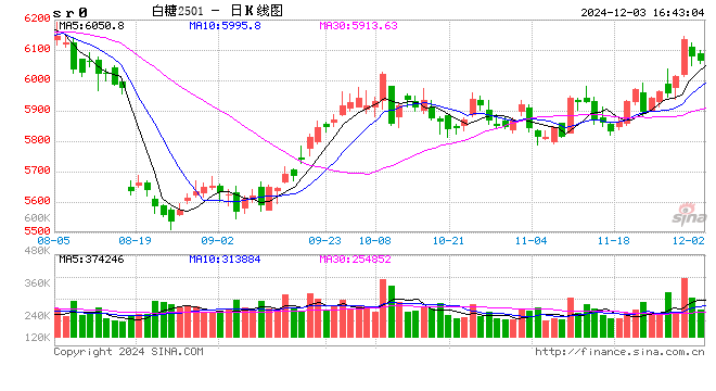 期貨大咖聊大宗|中信期貨楊力：白糖走勢(shì)預(yù)期震蕩偏強(qiáng)