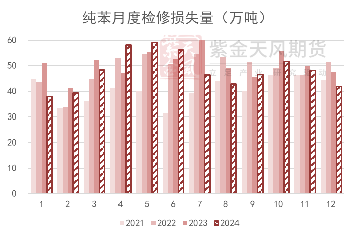 苯乙烯：交易重點轉(zhuǎn)移到純苯