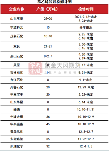 苯乙烯：交易重點轉(zhuǎn)移到純苯