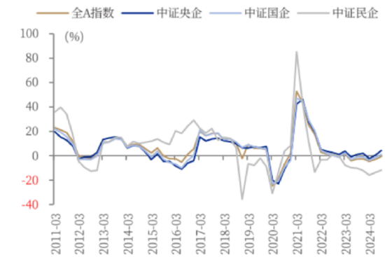 ETF日報：我國半導體企業(yè)長期國產化速度越往后對我們越有利，短期內受全球周期的沖擊在逐步緩解