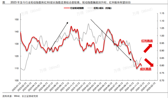 ETF日報：我國半導體企業(yè)長期國產化速度越往后對我們越有利，短期內受全球周期的沖擊在逐步緩解