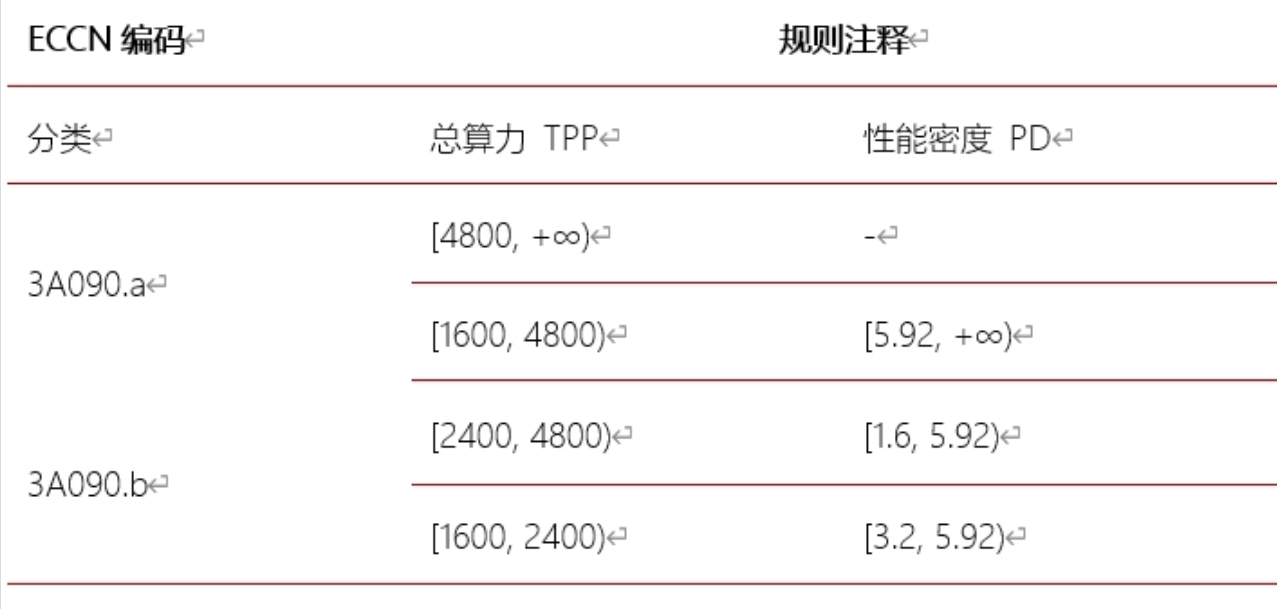 美國“設(shè)卡阻撓”中國再造臺積電、ASML