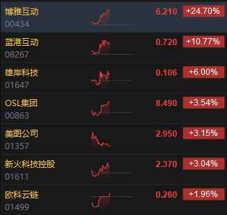 午評(píng)：港股恒指跌0.99% 恒生科指跌0.61%比特幣概念股逆勢(shì)攀升