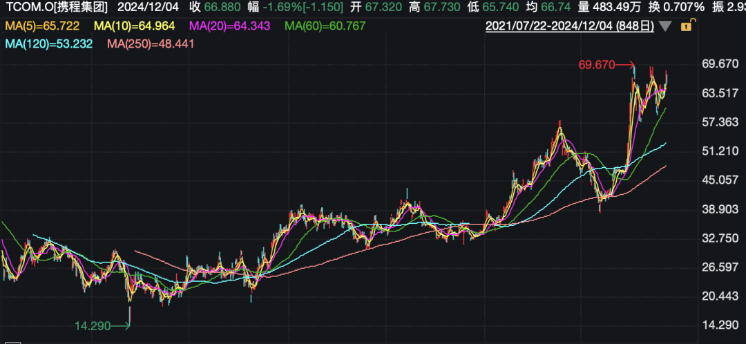 攜程官宣：部分員工，春節(jié)可返鄉(xiāng)辦公兩個月！