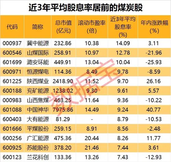 尾盤 “壓哨”，“地天板”漲停，換手率高達48.14%！一攬子增量政策來了，聚焦這一領域