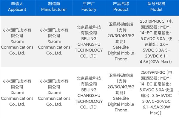 最強(qiáng)徠卡移動(dòng)影像！小米15 Ultra持續(xù)打磨中：1月不發(fā)布