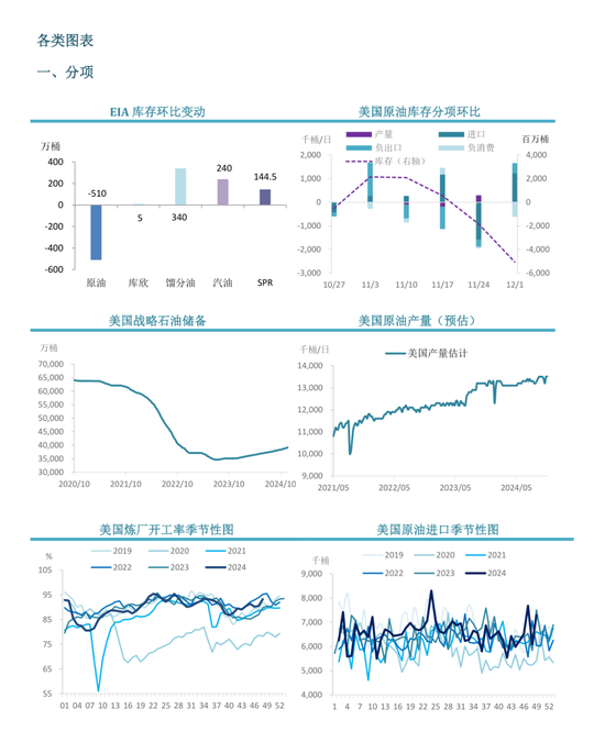 【周度關(guān)注】原油：EIA周度庫(kù)存報(bào)告