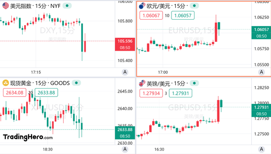 美國(guó)11月非農(nóng)超預(yù)期，但美聯(lián)儲(chǔ)12月降息仍箭在弦上