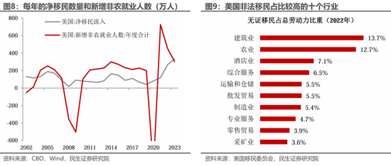 美國(guó)就業(yè): 最新的“三大謎團(tuán)”