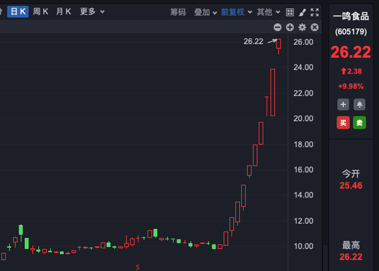 十連板大牛股，股東擬減持！