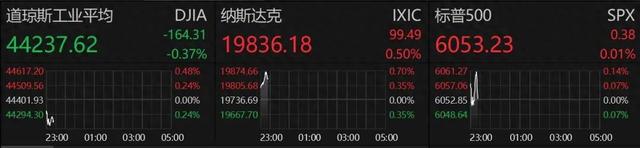 深夜！中概股重挫！A50一度拉升