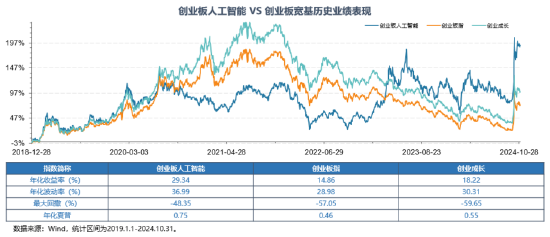 12月16日上市！全市場首只，“編號159363”的創(chuàng)業(yè)板人工智能ETF華寶澎湃上市，Reset中國AI投資新坐標！