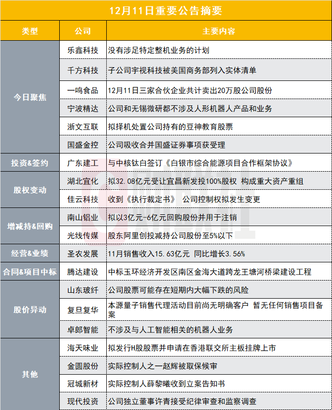 沒有涉足特定整機(jī)業(yè)務(wù)的計(jì)劃！20CM兩連板豆包AI概念股發(fā)布異動公告