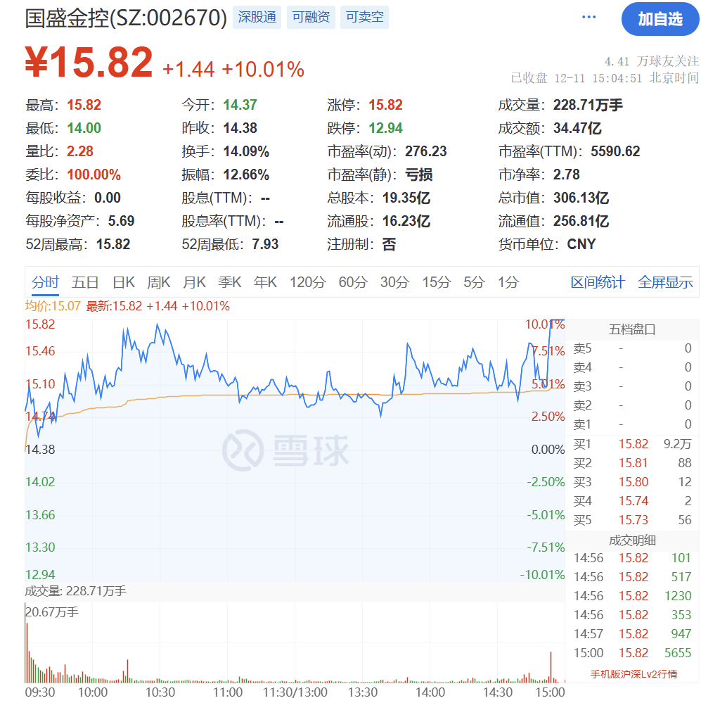 國盛金控：吸收合并全資子公司國盛證券獲證監(jiān)會受理