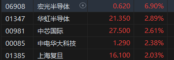 午評：港股恒指漲1.72% 恒生科指漲2.55%中資券商股集體走強