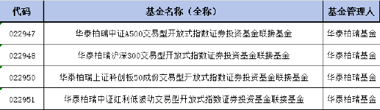 華泰柏瑞紅利低波ETF聯(lián)接基金增加Y份額，納入個(gè)人養(yǎng)老金產(chǎn)品范圍！機(jī)構(gòu)稱紅利資產(chǎn)的配置價(jià)值無關(guān)牛熊