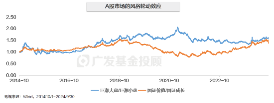 主理人面對(duì)面| 當(dāng)一個(gè)組合專注指數(shù)、風(fēng)格輪動(dòng)、主理人帶投，將碰撞出怎樣的火花？