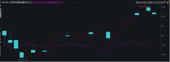 主理人面對(duì)面| 當(dāng)一個(gè)組合專注指數(shù)、風(fēng)格輪動(dòng)、主理人帶投，將碰撞出怎樣的火花？