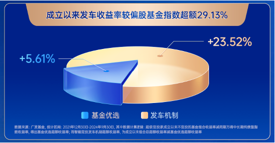 主理人面對(duì)面| 當(dāng)一個(gè)組合專注指數(shù)、風(fēng)格輪動(dòng)、主理人帶投，將碰撞出怎樣的火花？