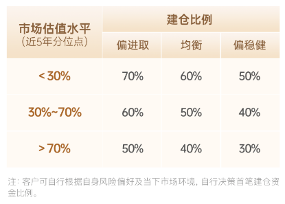 主理人面對(duì)面| 當(dāng)一個(gè)組合專注指數(shù)、風(fēng)格輪動(dòng)、主理人帶投，將碰撞出怎樣的火花？