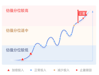 主理人面對(duì)面| 當(dāng)一個(gè)組合專注指數(shù)、風(fēng)格輪動(dòng)、主理人帶投，將碰撞出怎樣的火花？