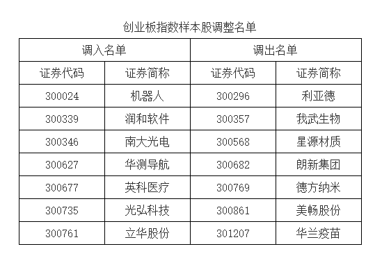 A股重大調(diào)整！明起實施