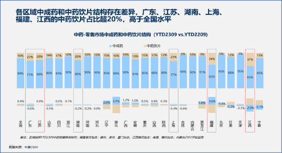 2024中醫(yī)藥產(chǎn)業(yè)發(fā)展趨勢：數(shù)智化引領中醫(yī)藥傳承與創(chuàng)新