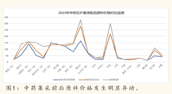 2024中醫(yī)藥產(chǎn)業(yè)發(fā)展趨勢：數(shù)智化引領中醫(yī)藥傳承與創(chuàng)新