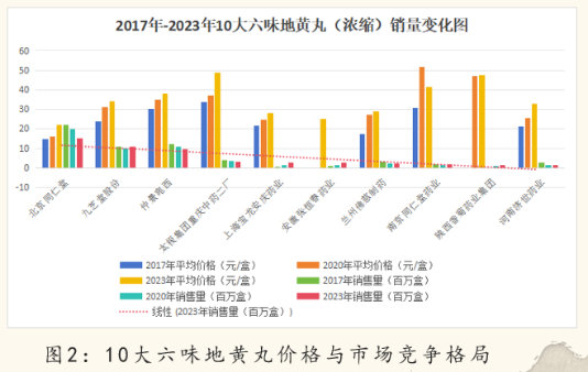 2024中醫(yī)藥產(chǎn)業(yè)發(fā)展趨勢：數(shù)智化引領中醫(yī)藥傳承與創(chuàng)新