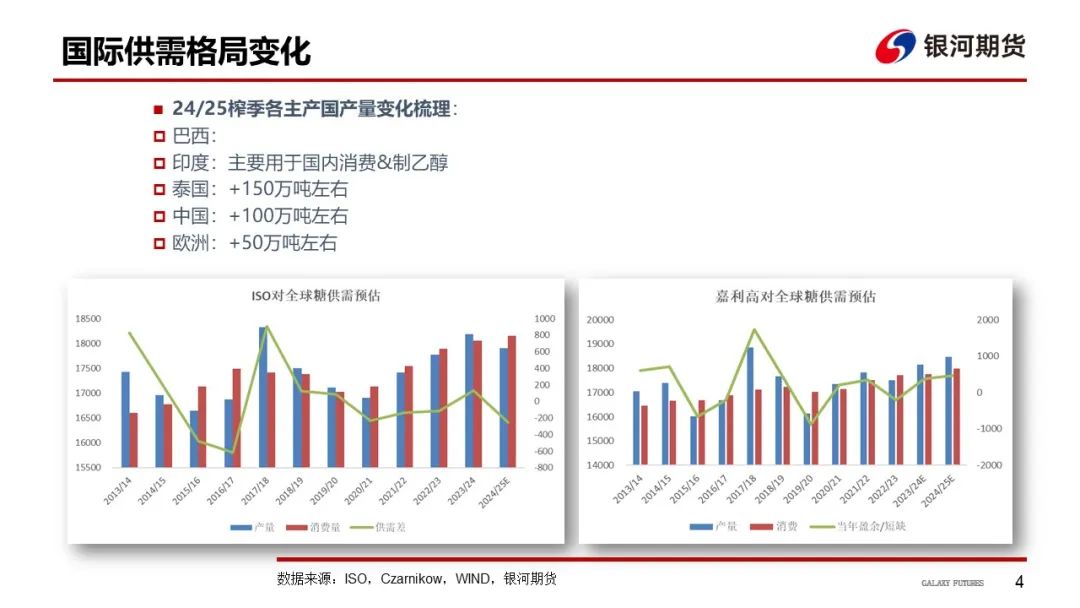 【白糖周報】UNICA新一期產(chǎn)糖數(shù)據(jù)高于市場預(yù)期拖累原糖價格下挫