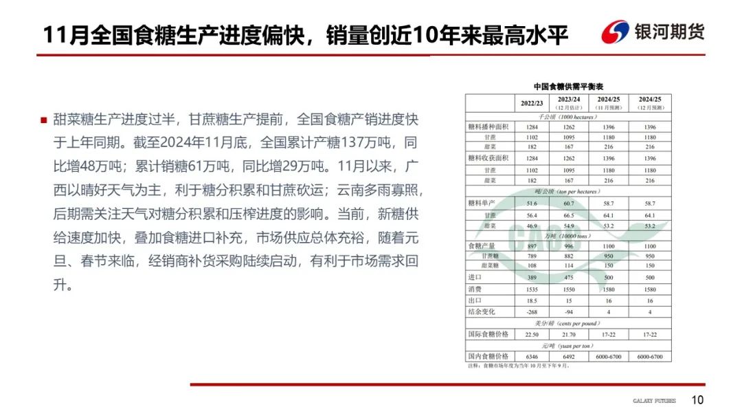 【白糖周報】UNICA新一期產(chǎn)糖數(shù)據(jù)高于市場預(yù)期拖累原糖價格下挫