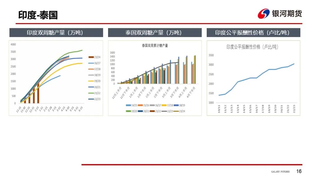 【白糖周報】UNICA新一期產(chǎn)糖數(shù)據(jù)高于市場預(yù)期拖累原糖價格下挫