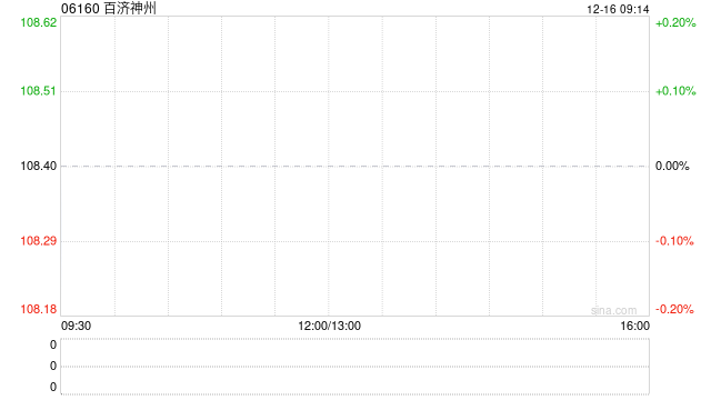 百濟神州因購股權(quán)獲行使發(fā)行130萬股