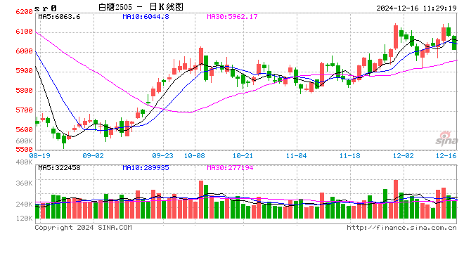 光大期貨軟商品類日報12.16