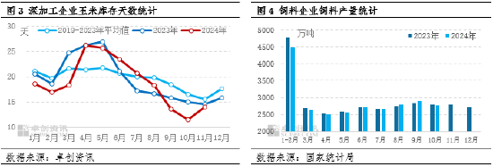 卓創(chuàng)資訊：玉米供需格局寬松 價格或存窄幅回落空間