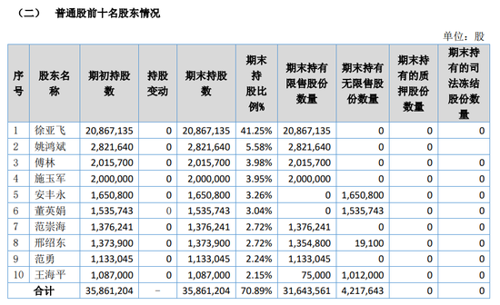 勝軟科技擬赴香港上市 北交所上市已終止