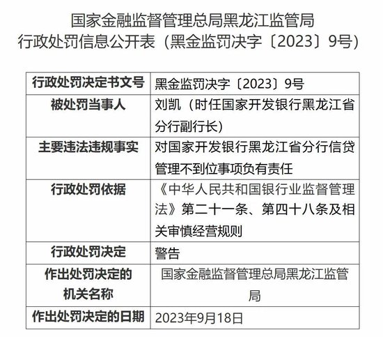 國開行一省級分行副職被查 一年前曾被監(jiān)管部門處罰過