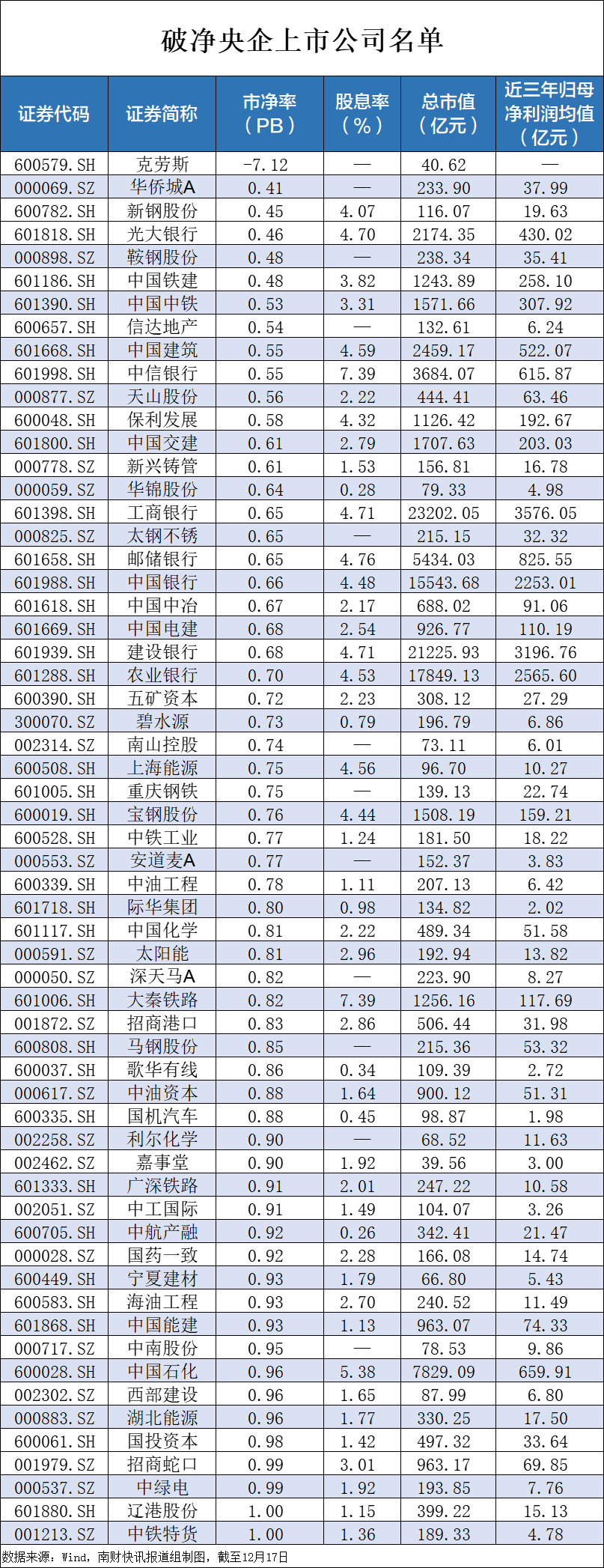 央企破凈股又迎利好！并購(gòu)重組潛力股名單一覽