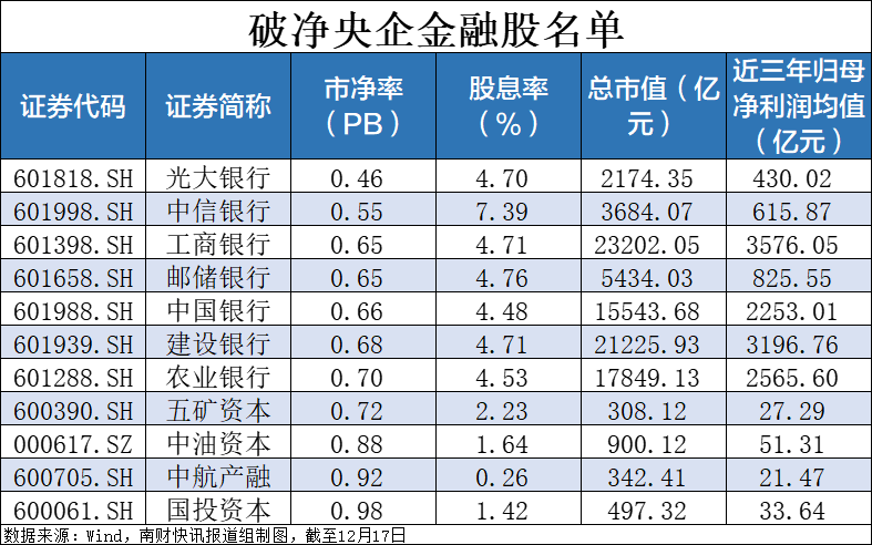 央企破凈股又迎利好！并購(gòu)重組潛力股名單一覽