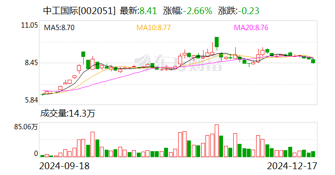 中工國(guó)際：通過(guò)高新技術(shù)企業(yè)復(fù)審