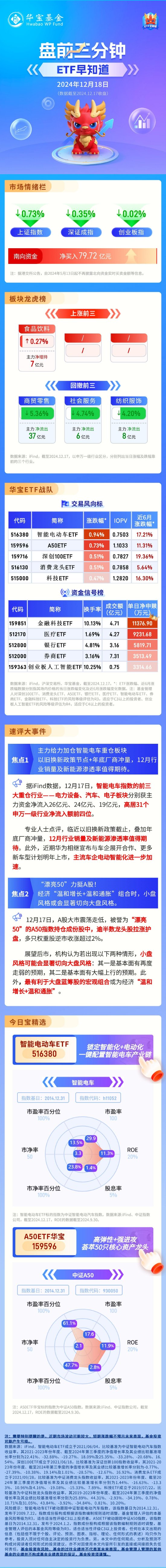 【盤前三分鐘】12月18日ETF早知道