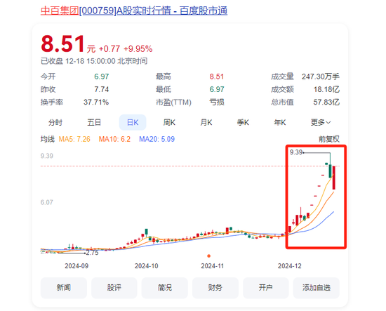 大漲105%后，牛股被清倉！