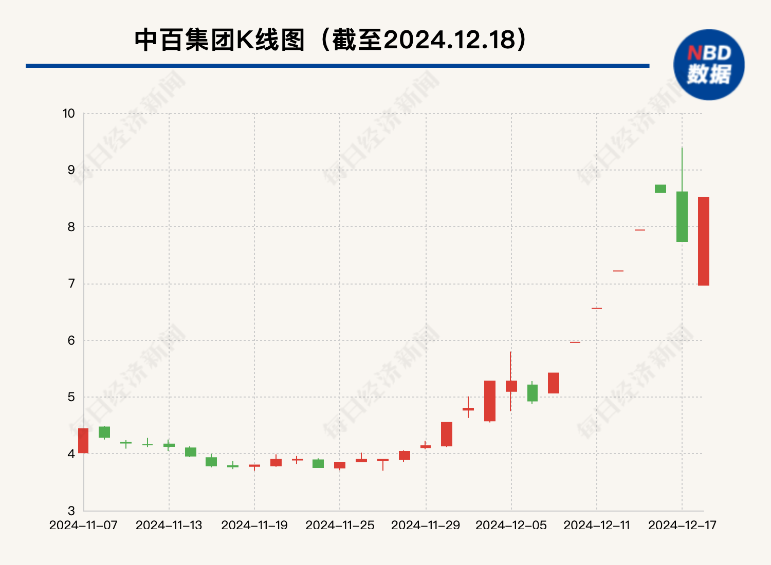 大漲105%后，這只牛股被清倉(cāng)！最新回應(yīng)