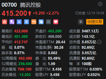 收評：港股恒指跌0.56% 科指跌0.37%百度跌超4%